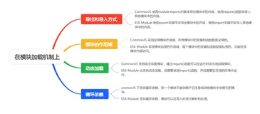 CommonJS 和 ES6 Module：一场模块规范的对决（下）