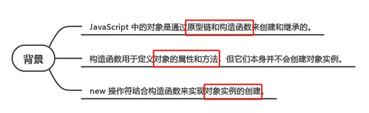 深入理解 new 操作符：创建对象的秘密武器(上)