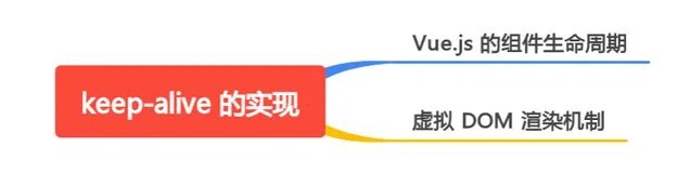 缓存组件状态，提升用户体验：探索 keep-alive 的神奇世界