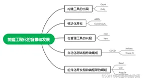 探索现代前端工程化工具与流程：提升开发效率和项目质量
