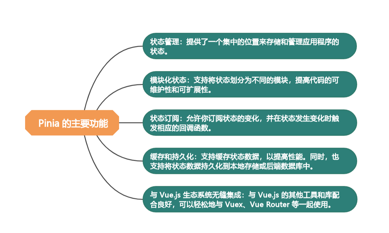 深入了解 Pinia：现代 Vue 应用的状态管理利器-阿里云开发者社区