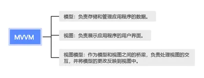 单页应用的架构与设计：打造高效可扩展的 Web 应用(下)