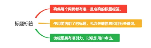 Meta 标签的力量：如何利用它们提高网站的可见性（下）