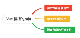 Vue 插槽：让你的组件更具扩展性（上）