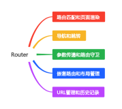 探索应用程序的指路明灯：Route 和 Router 入门指南（下）