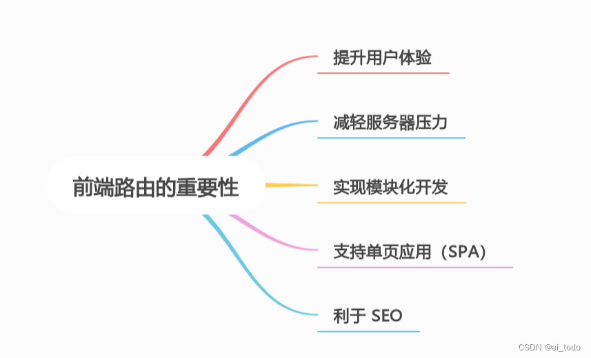 深入理解前端路由:构建现代 Web 应用的基石(下)