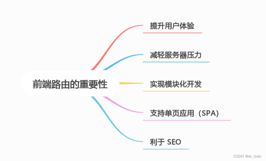 深入理解前端路由：构建现代 Web 应用的基石（下）