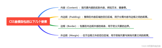 No172.精选前端面试题，享受每天的挑战和学习