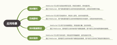 WebSocket 实战：构建高效的实时应用