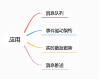 揭秘发布订阅模式：让消息传递更高效