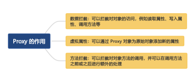  Proxy  Object.defineProperty JavaScript ()