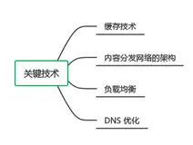 CDN:内容分发的高速公路(下)