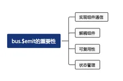 探索 Vue 中的 bus.$emit：实现组件通信的强大工具