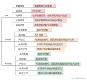 No114.精选前端面试题，享受每天的挑战和学习
