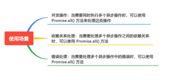 Promise.all() 的原理与实战：简化异步逻辑的不二选择