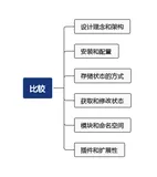 探索 Pinia：简化 Vue 状态管理的新选择（上）
