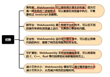 WebAssembly 的魅力：高效、安全、跨平台(上)