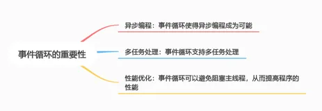 揭秘浏览器的事件循环：让网页动起来的幕后英雄