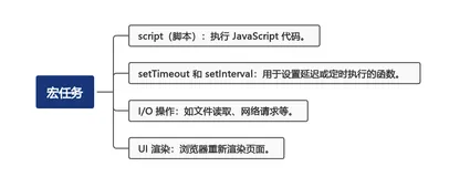 理解宏任务和微任务：JavaScript 异步编程的必备知识(上)
