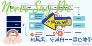 【BP靶场portswigger-服务端5】业务逻辑漏洞-11个实验（全）（上）