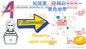 【BP靶场portswigger-服务端4】操作系统命令注入-5个实验（全）（上）