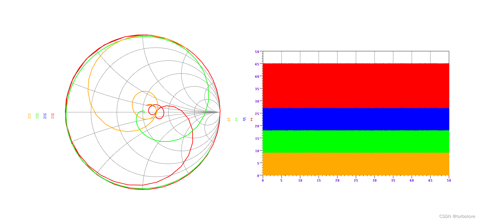 QT图形视图框架绘制曲线图和Smith图