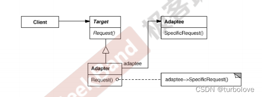 适配器模式--设计模式
