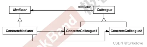 中介者模式--设计模式