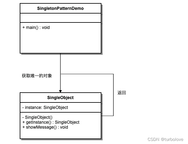 单例模式--设计模式