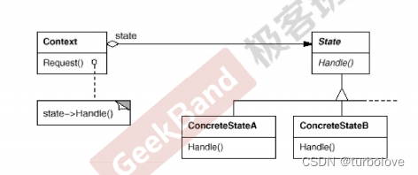 状态模式--设计模式