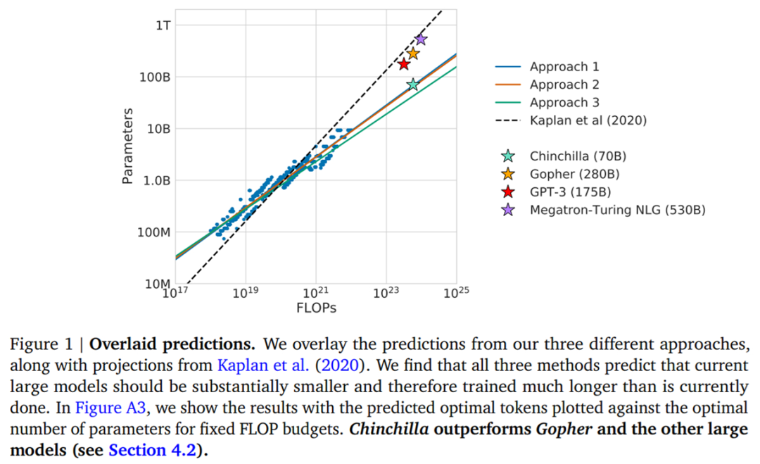 7 Papers & Radios | 谷歌用Pathways训练5400亿参数大模型；费米实验室研究登《科学》封面（1）