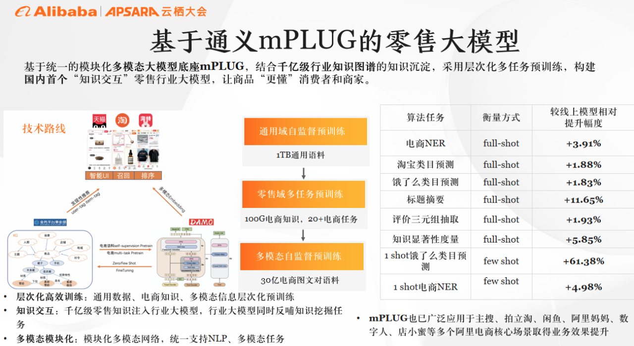 魔搭中文开源模型社区：模型即服务-大模型驱动的自然语言开放生态（中）