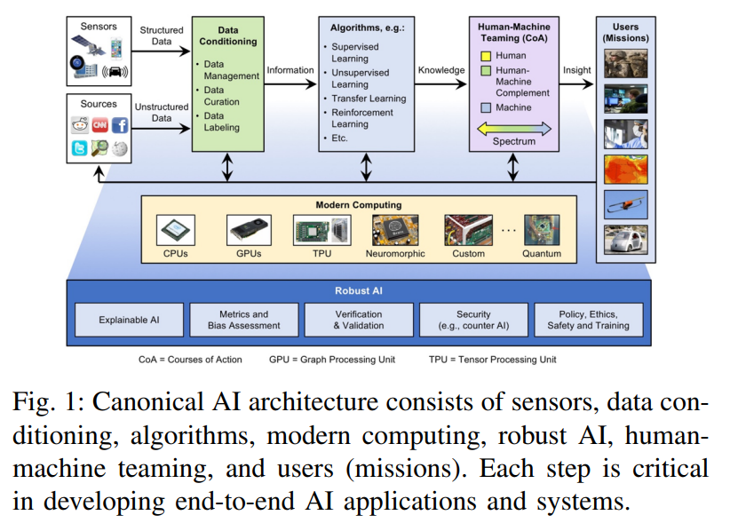 总结过去三年，MIT发布AI加速器综述论文