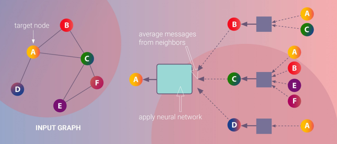 CV的未来是图神经网络？中科院软件所发布全新CV模型ViG，性能超越ViT