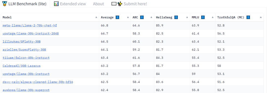 给爆火的Llama 2划重点，Huggingface机器学习科学家写了篇分析文章