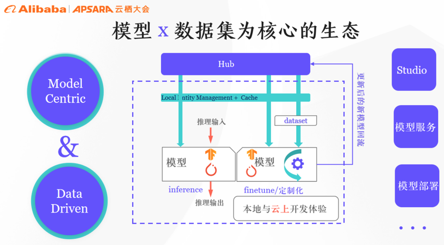 魔搭中文开源模型社区：模型即服务-魔搭・平台工程框架介绍（下）-阿里