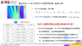 张东晓院士：科学机器学习中的知识嵌入与知识发现（3）