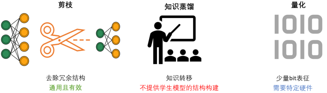 微软提出自动化神经网络训练剪枝框架OTO，一站式获得高性能轻量化模型-阿里云开发者社区