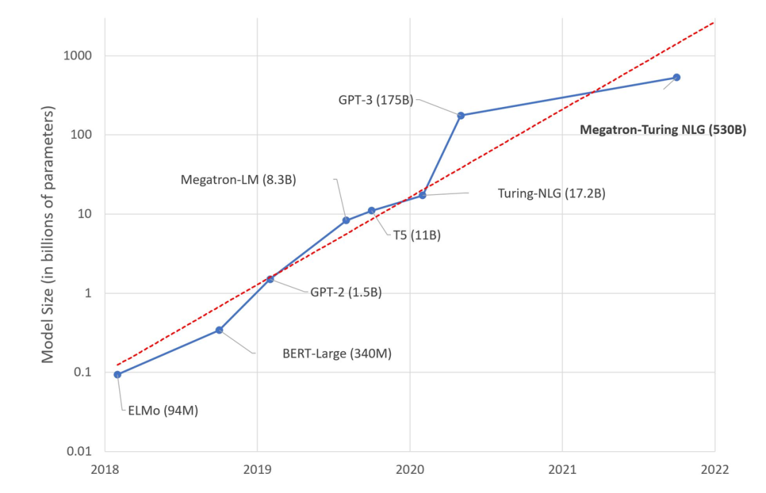 性能最高提升 6.9 倍，字节跳动开源大模型训练框架 veGiantModel