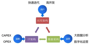 云架构师进阶攻略（完整版）-1