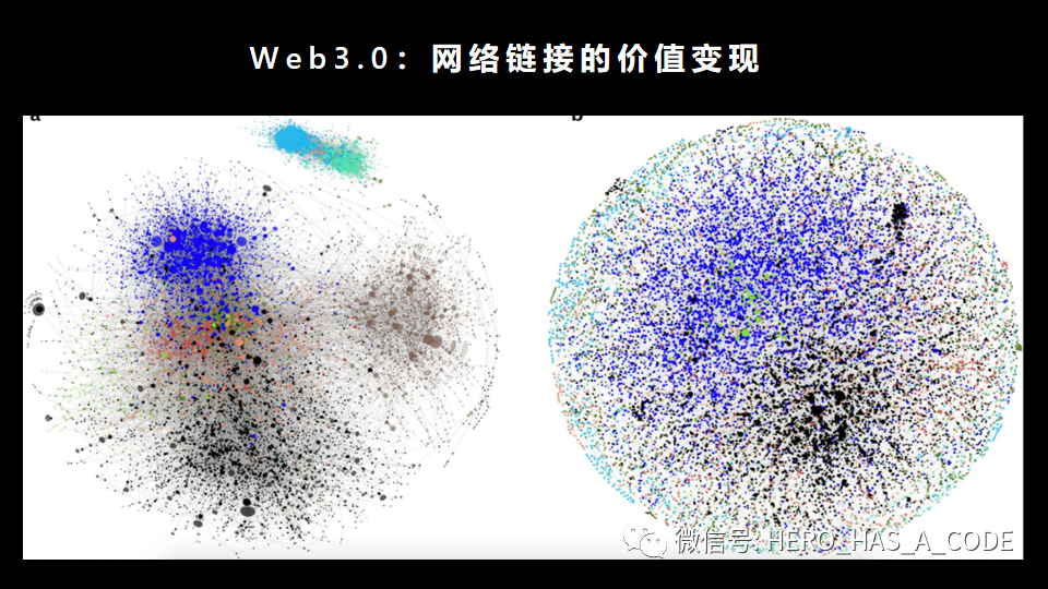 互联网上下50年,万字长文推演Web1.0到Web5.0(3)