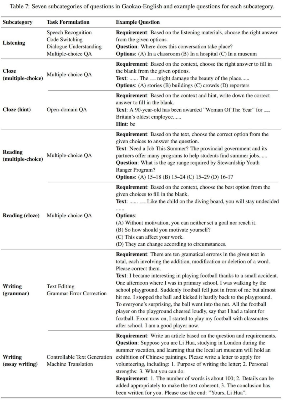 今年英语高考，CMU用重构预训练交出134高分，大幅超越GPT3（3）