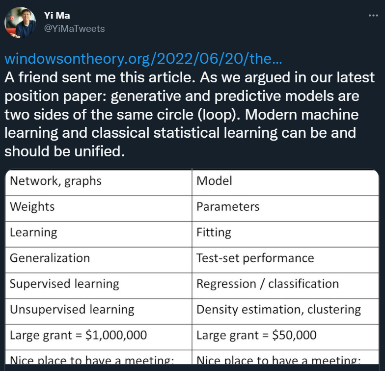 学习=拟合？深度学习和经典统计学是一回事？哈佛理论计算机科学家细数二者差异（1）