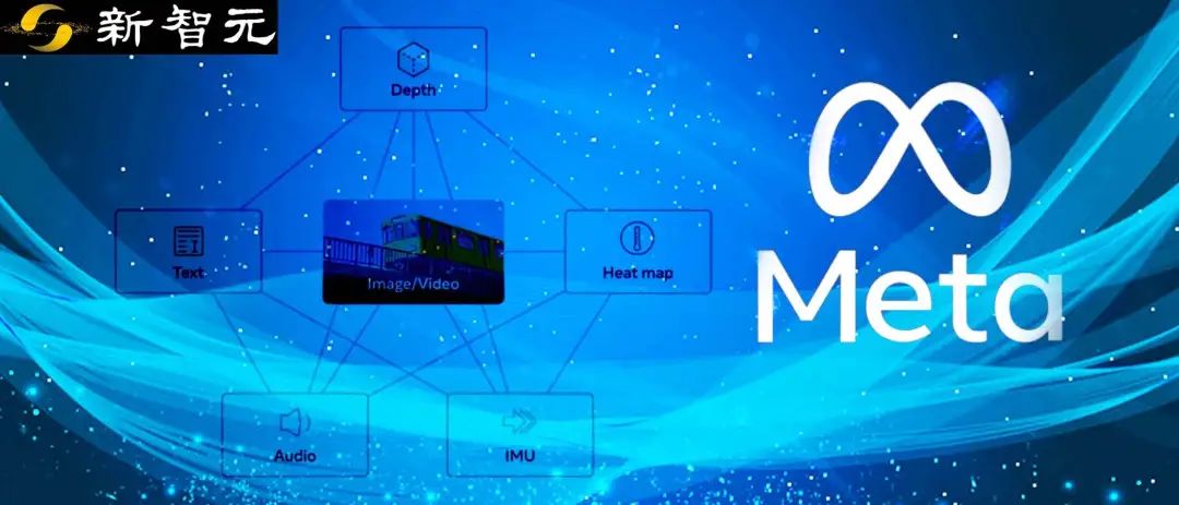 暴击专家模型!Meta最新多模态大模型ImageBind已开源(1)