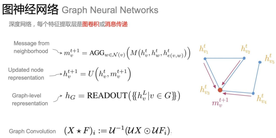 上海交通大学王宇光：几何深度学习和图神经网络的研究进展和趋势