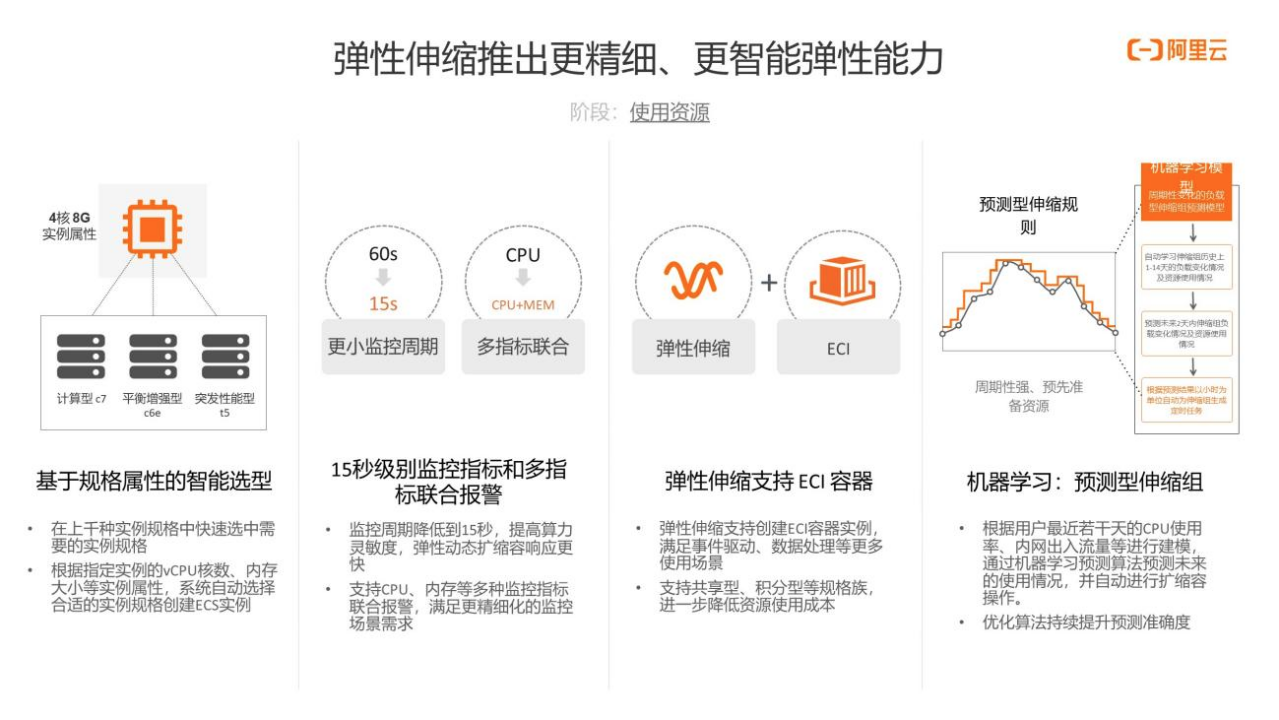 ECS成熟度评估&洞察-阿里云贾少天：阿里云ECS CloudOps新能力与最佳实践分享（下）