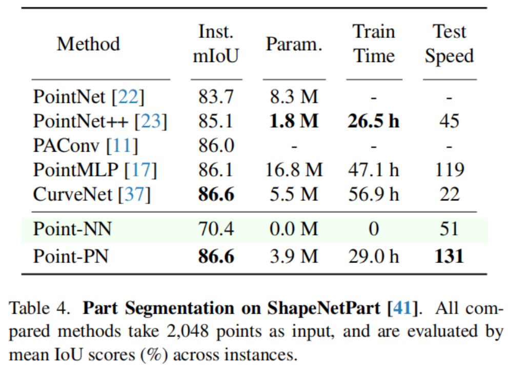 0 0 3D Point NN SOTA 2 0 0 3d Point Nn Sota 2