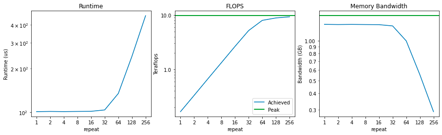 用什么tricks能让模型训练得更快？先了解下这个问题的第一性原理（2）