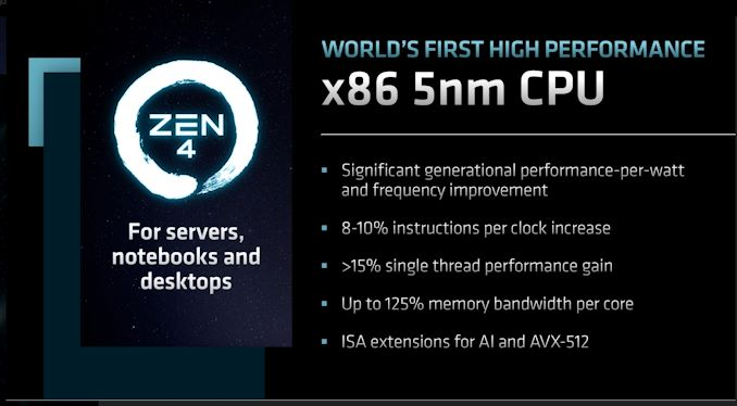 AMD公布CPU路线图：Zen 4性能提升35%，2024年Zen 5大改