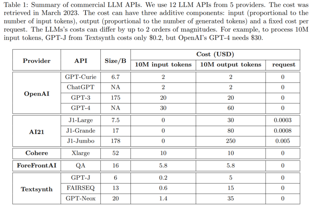 GPT-4 API平替？性能媲美同时成本降低98%，斯坦福提出FrugalGPT，研究却惹争议